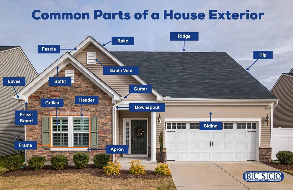 common parts of a house exterior Rusco branded infographic