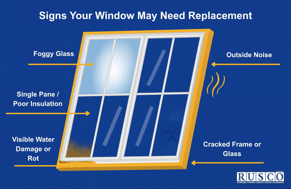 inforgraphic of signs your window may need replacement
